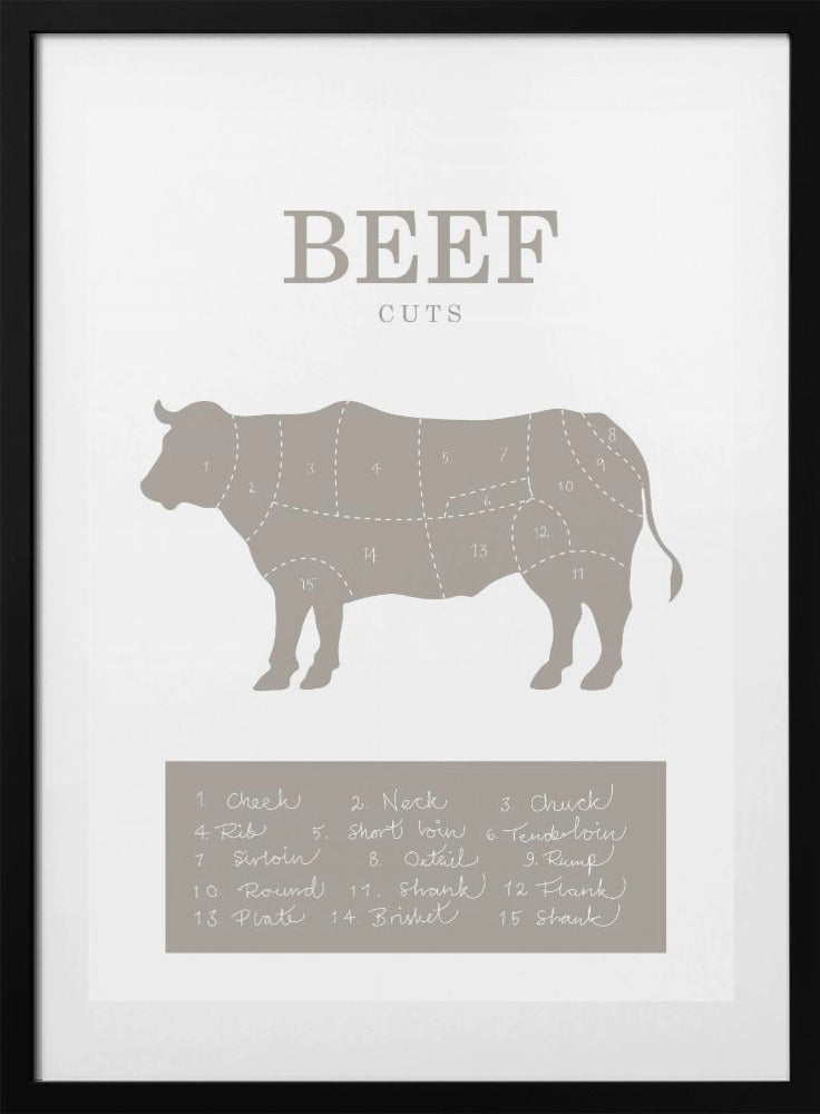 Beef Cuts - Art Print by Pictufy Studio II