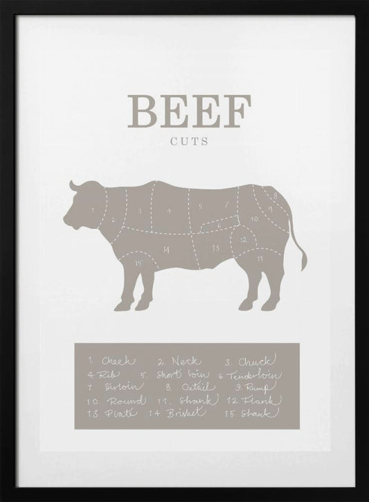 Beef Cuts - Art Print by Pictufy Studio II