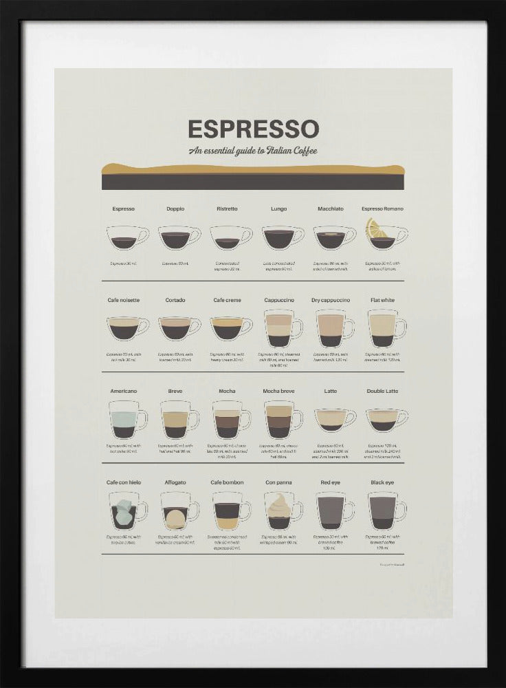 Espresso Guide - Art Print by Dion Gem