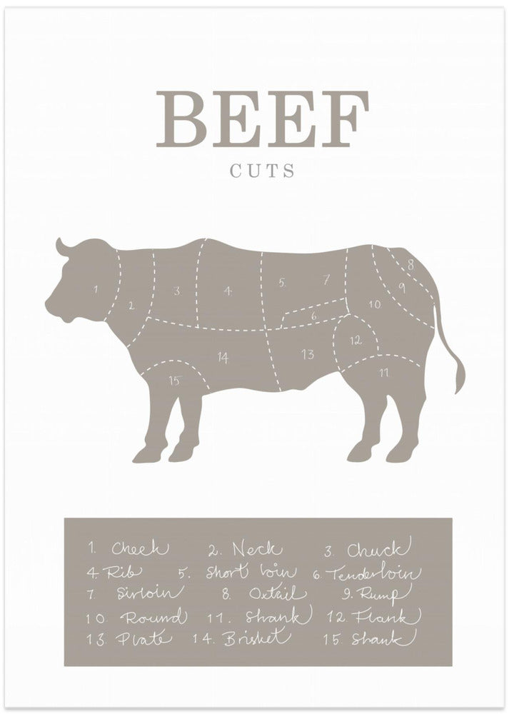 Beef Cuts - Art Print by Pictufy Studio II