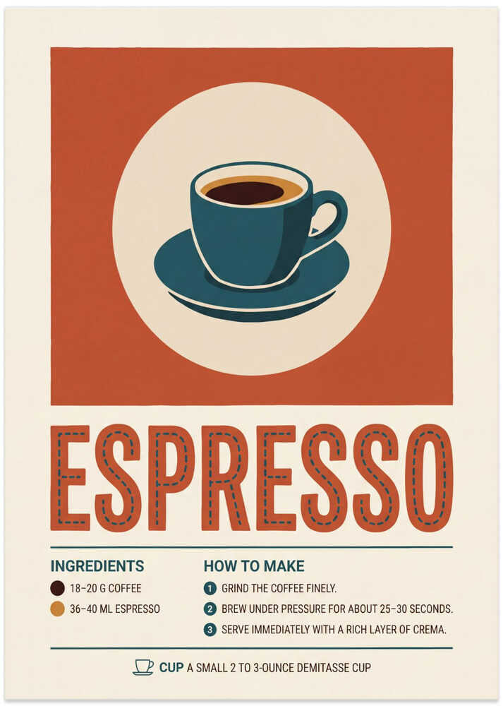 Espresso Recipe Guide - Art Print by Andreas Magnusson