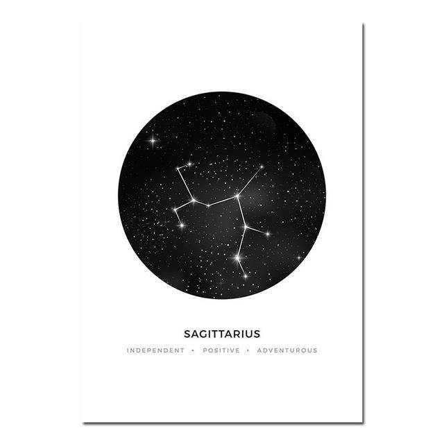ASTROLOGY PRINTS: Canvas Star Sign Map Wall Art - Pimlico Prints